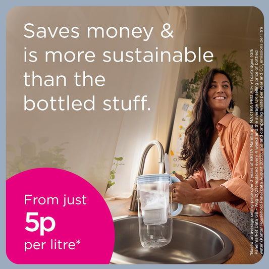 BRITA MAXTRA PRO All-in-1 Water Filter Cartridge 6 Pack (New) - Original BRITA Refill reducing impurities, Chlorine, PFAS, pesticides and limescale for tap Water with Better Taste